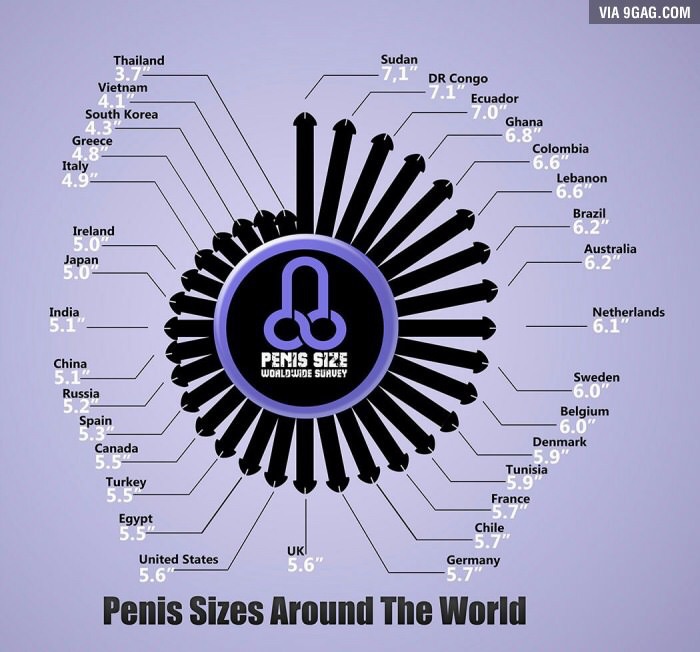 [Image: penis-sizes.jpg]